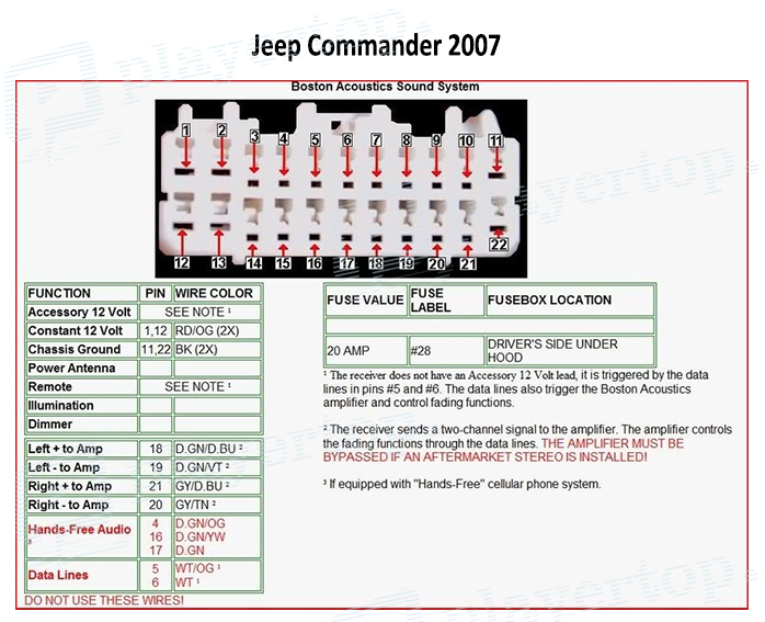 Schéma Electrique Jeep Commander